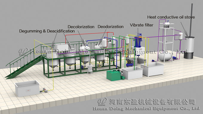 palm kernel oil refinery plant 