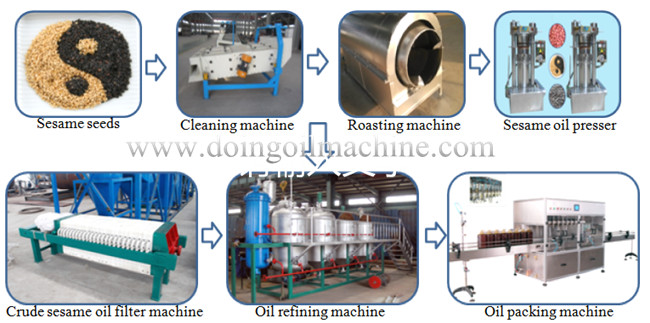 sesame oil manufacturing process