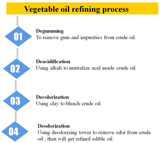 rice bran oil refining process