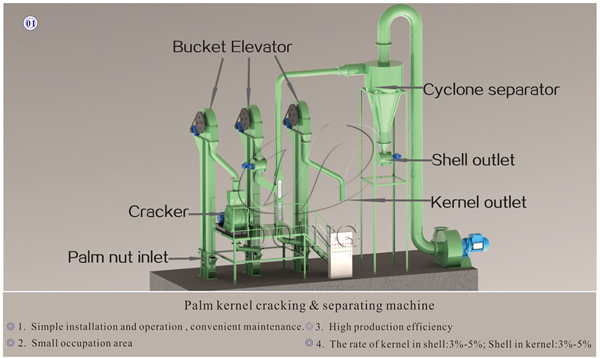 palm kernel cracking and separating machine