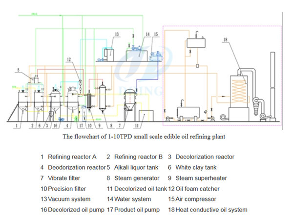 palm kernel oil refining process