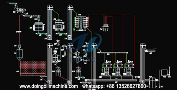 peanut oil processing process