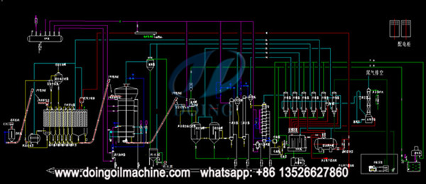 peanut oil processing process