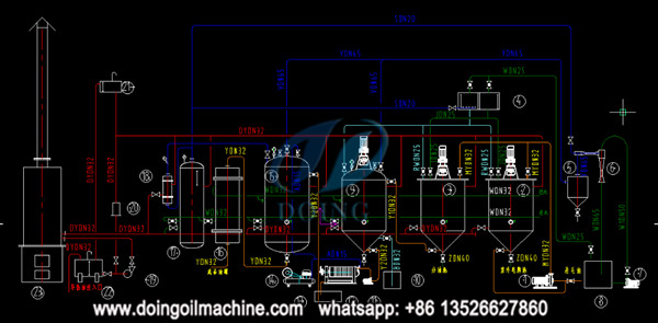 peanut oil refining process flow chart