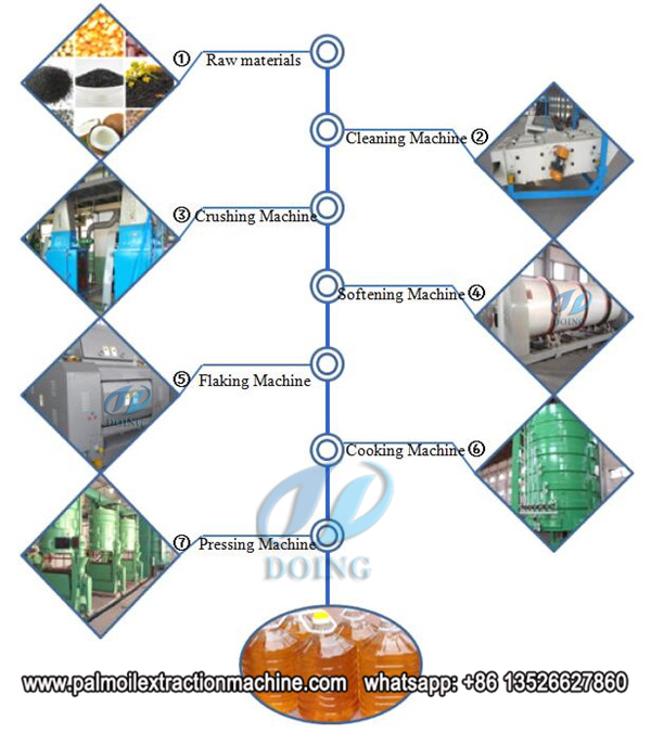 sunflower oil processing machine 