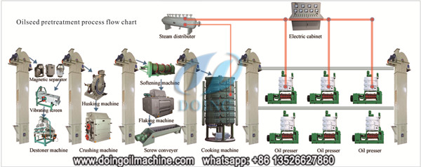 sunflower oil pratreatment and prepressing machine 