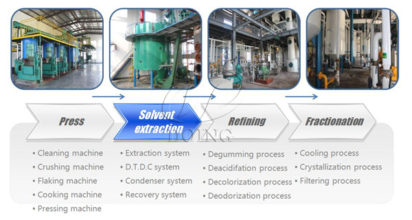 Corn germ oil processing plant 