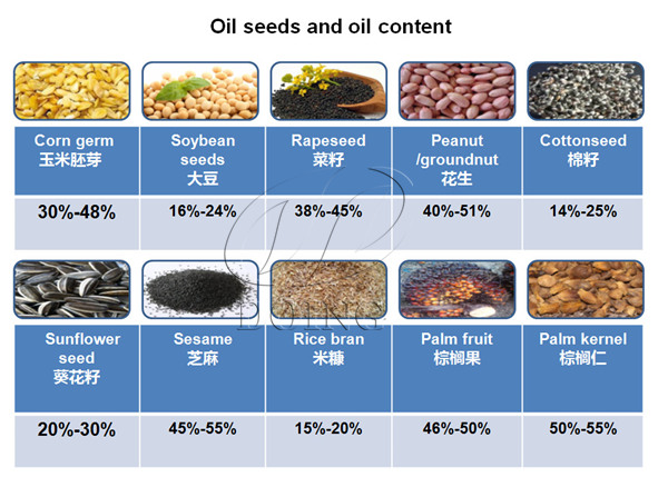 common oilseeds