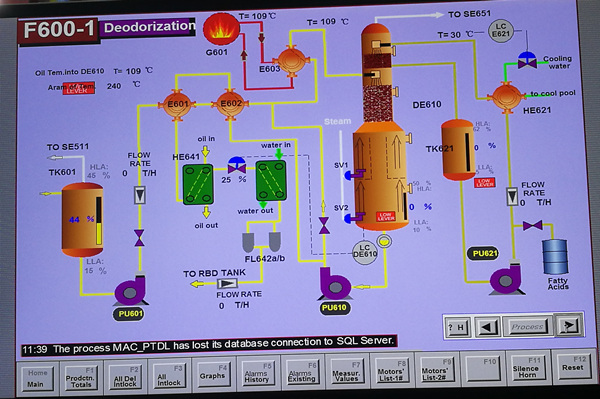 deodorization process flow chart