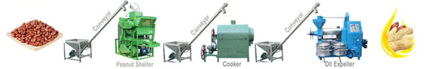 small scale peanut oil pressig line 