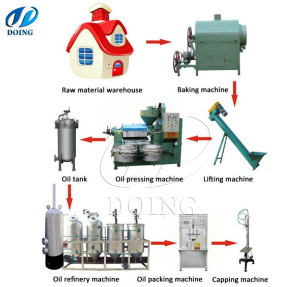 peanut oil production machine 