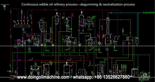 peanut oil refinery process