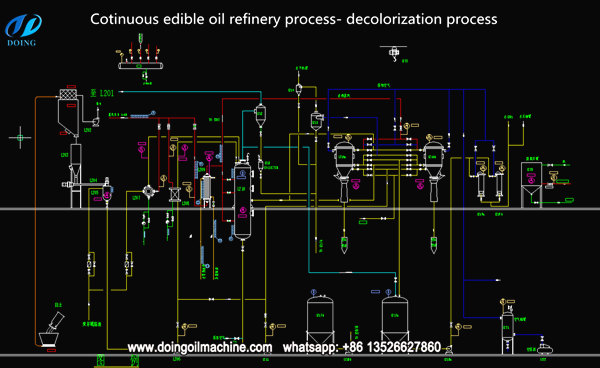 peanut oil refinery process