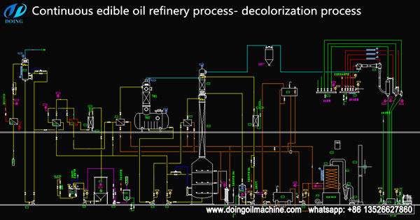 peanut oil refinery process 