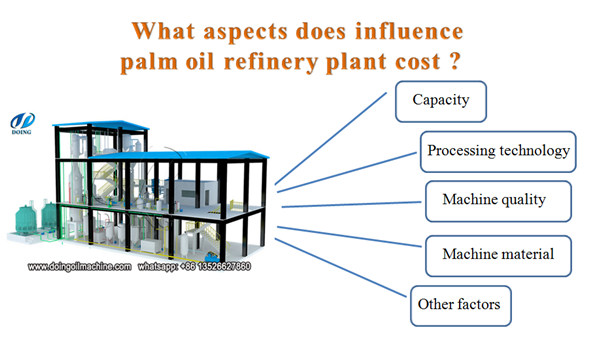 edible oil refinery plant 