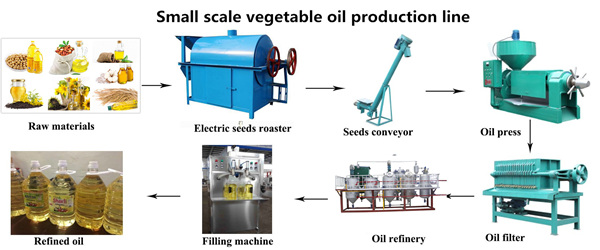 soybena oil extraction machine 