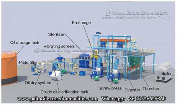 palm oil extraction machine 
