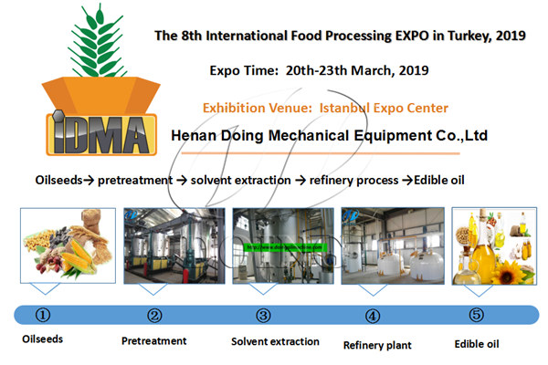 2019 Turkey International Food Processing EXPO