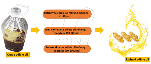 edible oil refining machine 