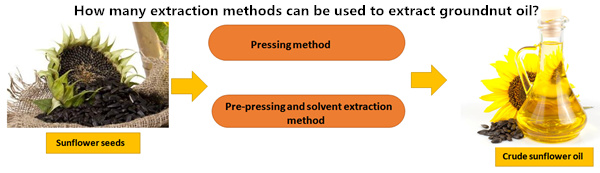 groundnut oil extraction methods