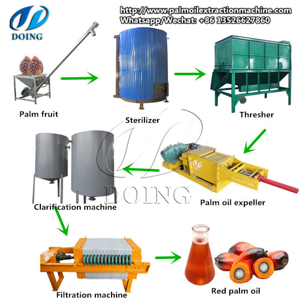 palm oil processing machine 