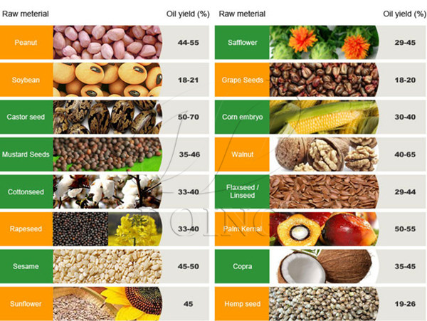 cooking oil processing machine 