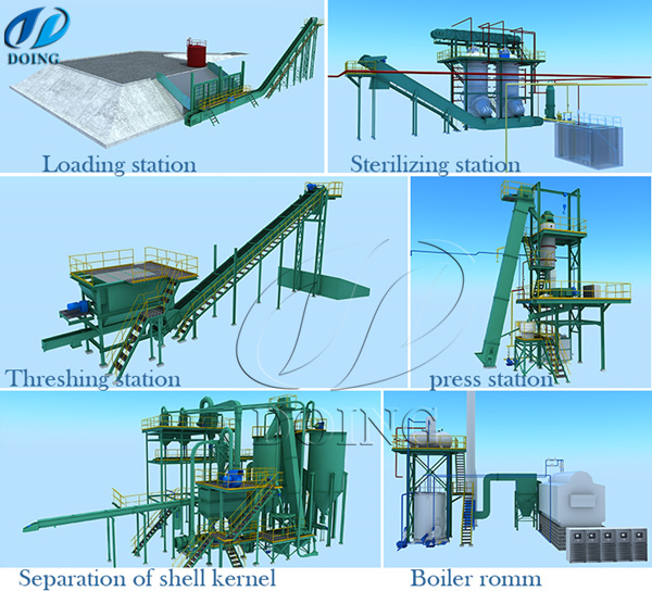 palm oil mill process