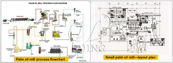 palm oil mill process 