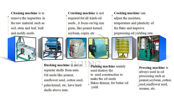 peanut oil extraction machine 