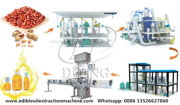 groundnut oil making machine 