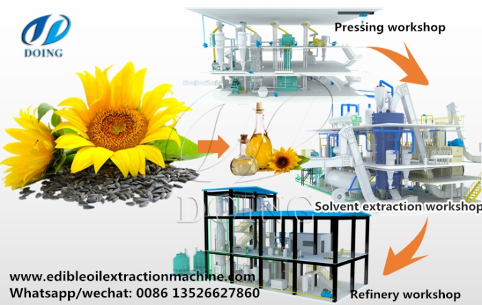 sunflower oil processing machine 