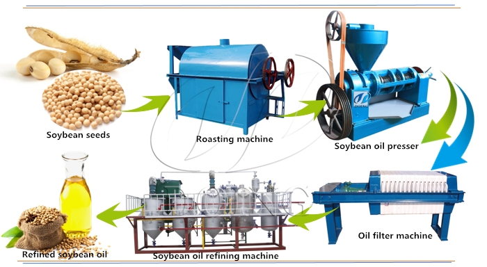 Small scale soybean oil extraction machine