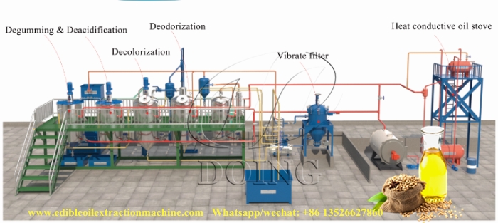 soybean oil refining machine 