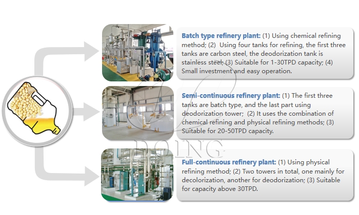 soybean oil refining machine 