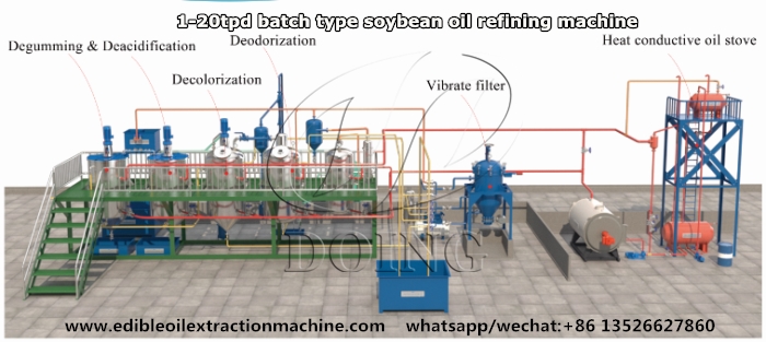 soybean oil refinery plant 