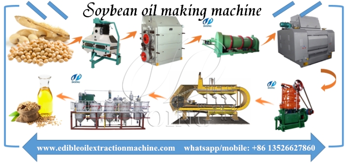 soybean oil making machine 