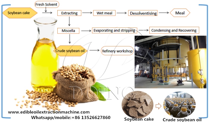 soybean oil solvent extraction process 