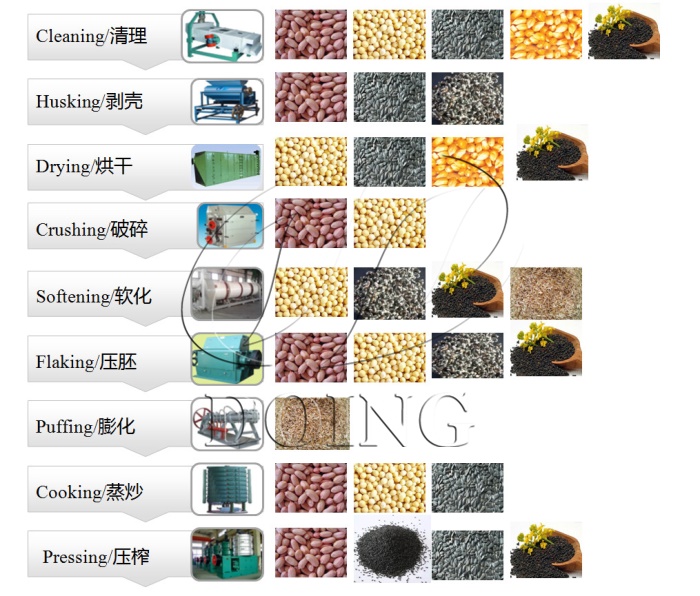 soybean oil pretreatment machine