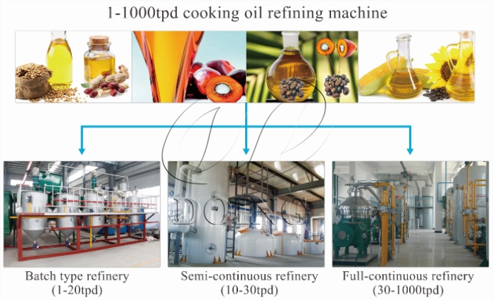 soybean oil refining machine 
