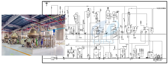 soybean oil refining machine 