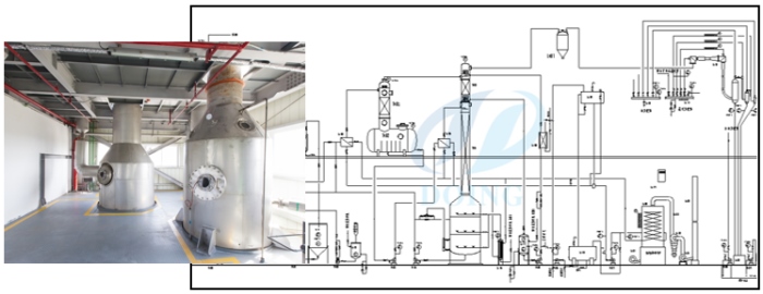 soybean oil refining machine 