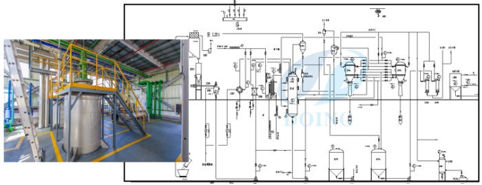 soybean oil refining machine 