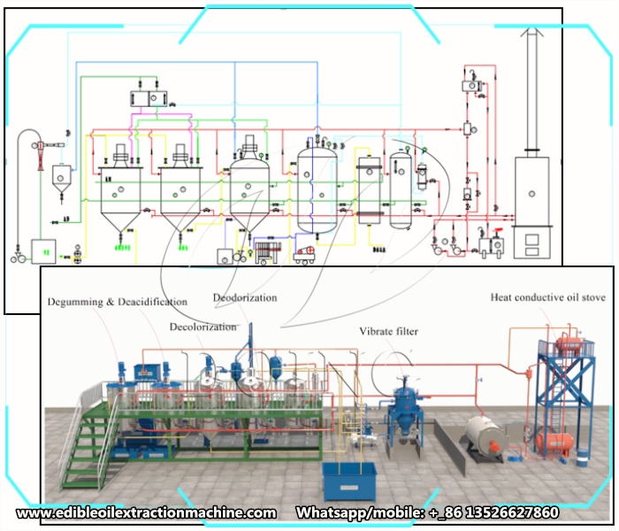 sunflower oil refining machine 