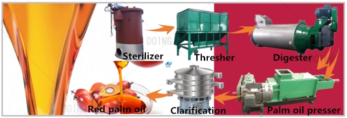 palm oil processing machine 