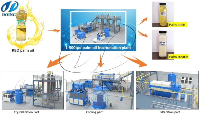 palm oil fractionation machine 