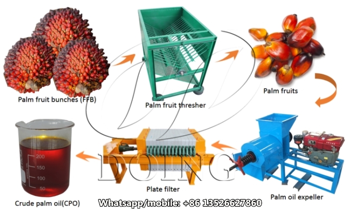 palm oil processing machine 