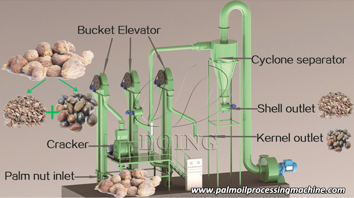 palm kernel cracker and shell separator machine