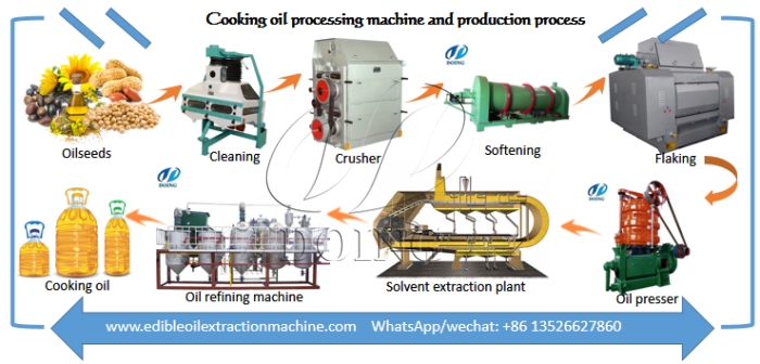 sunflower oil processing machine