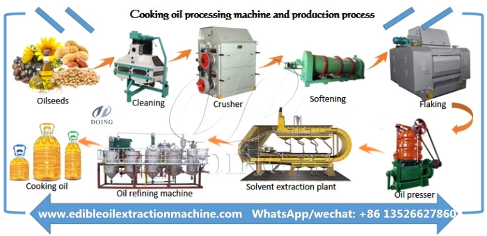 peanut oil processing machine