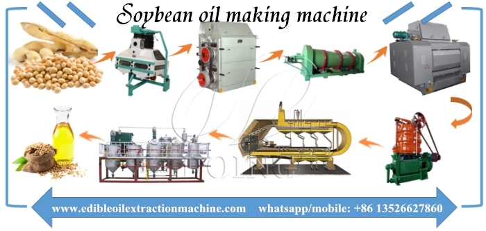 soybean oil processing machine